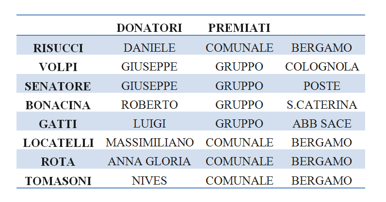 DONATORI PREMIATI