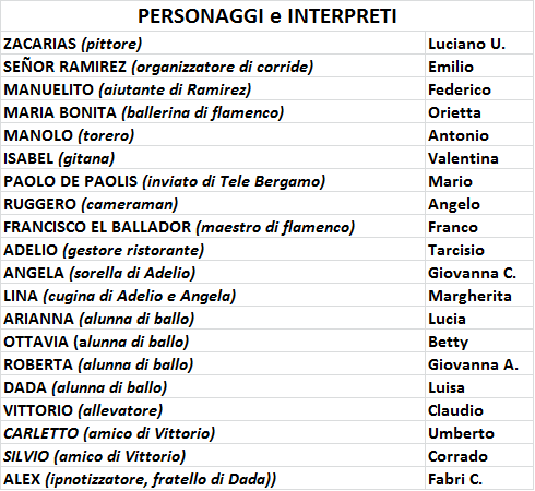 PERSONAGGI e INTERPRETI